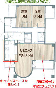 この度のリフォーム内容