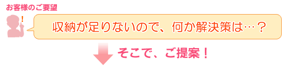 お客様のご要望