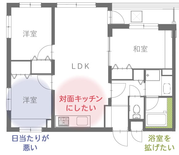 リフォーム前の間取り
