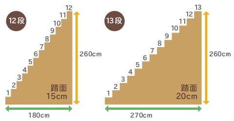 リフォーム前後の階段スペースの差のイメージイラスト